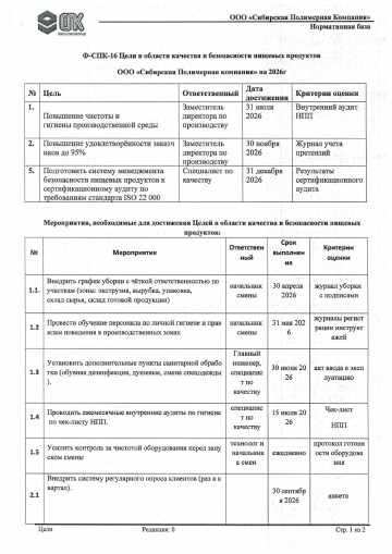 Цели в области качества и безопасности пищевых продуктов